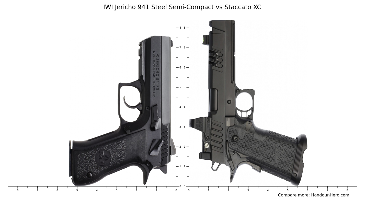 Iwi Jericho Steel Semi Compact Vs Staccato Xc Size Comparison