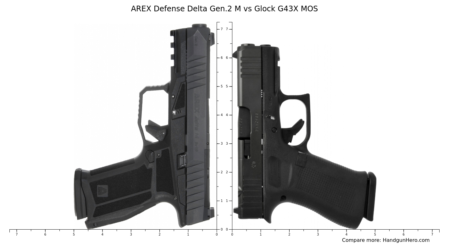 Arex Defense Delta Gen M Vs Glock G X Mos Size Comparison Handgun Hero