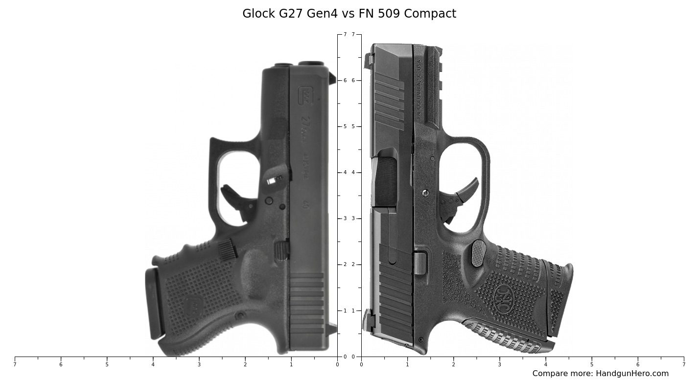 Glock G27 Gen4 Vs FN 509 Compact Size Comparison Handgun Hero