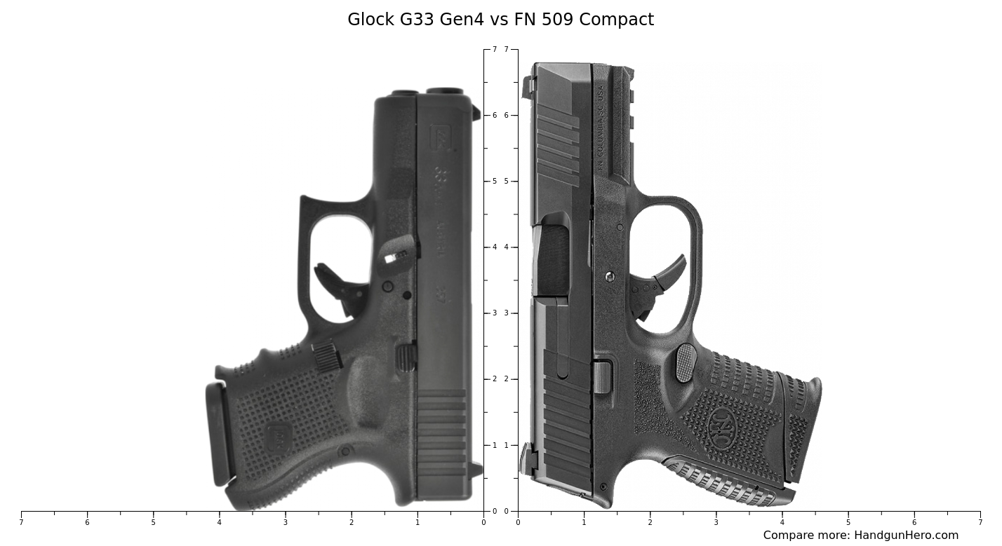 Glock G Gen Vs Fn Compact Size Comparison Handgun Hero