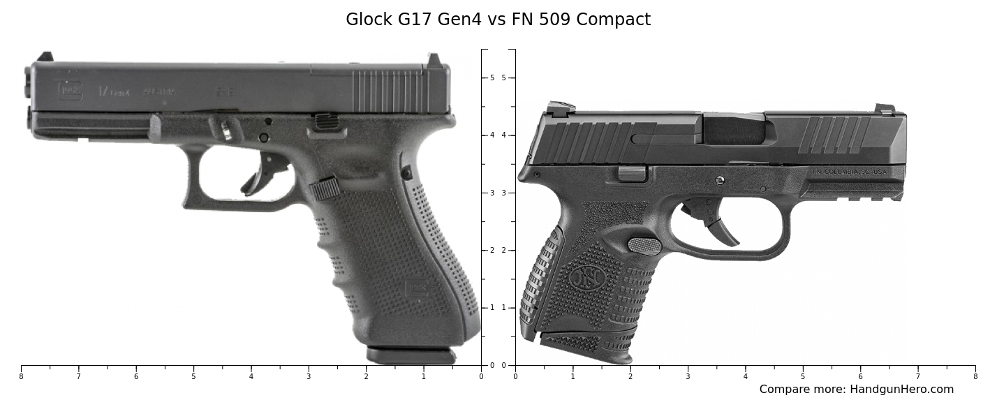 Glock G17 Gen4 Vs FN 509 Compact Size Comparison Handgun Hero