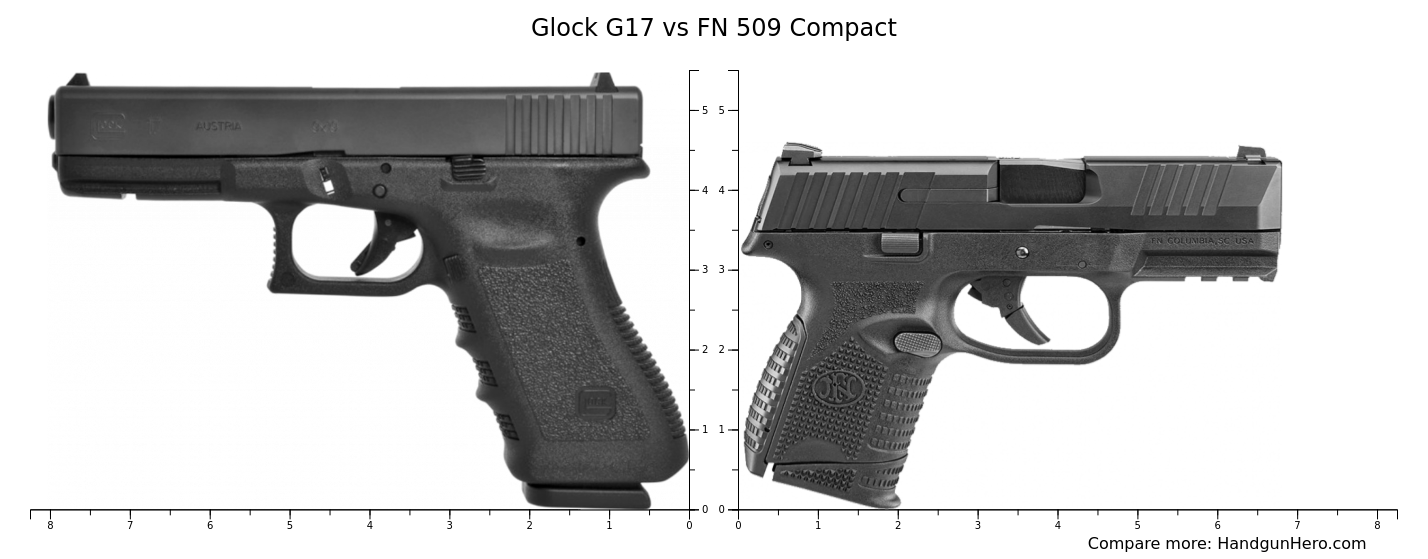 Glock G Vs Fn Compact Size Comparison Handgun Hero