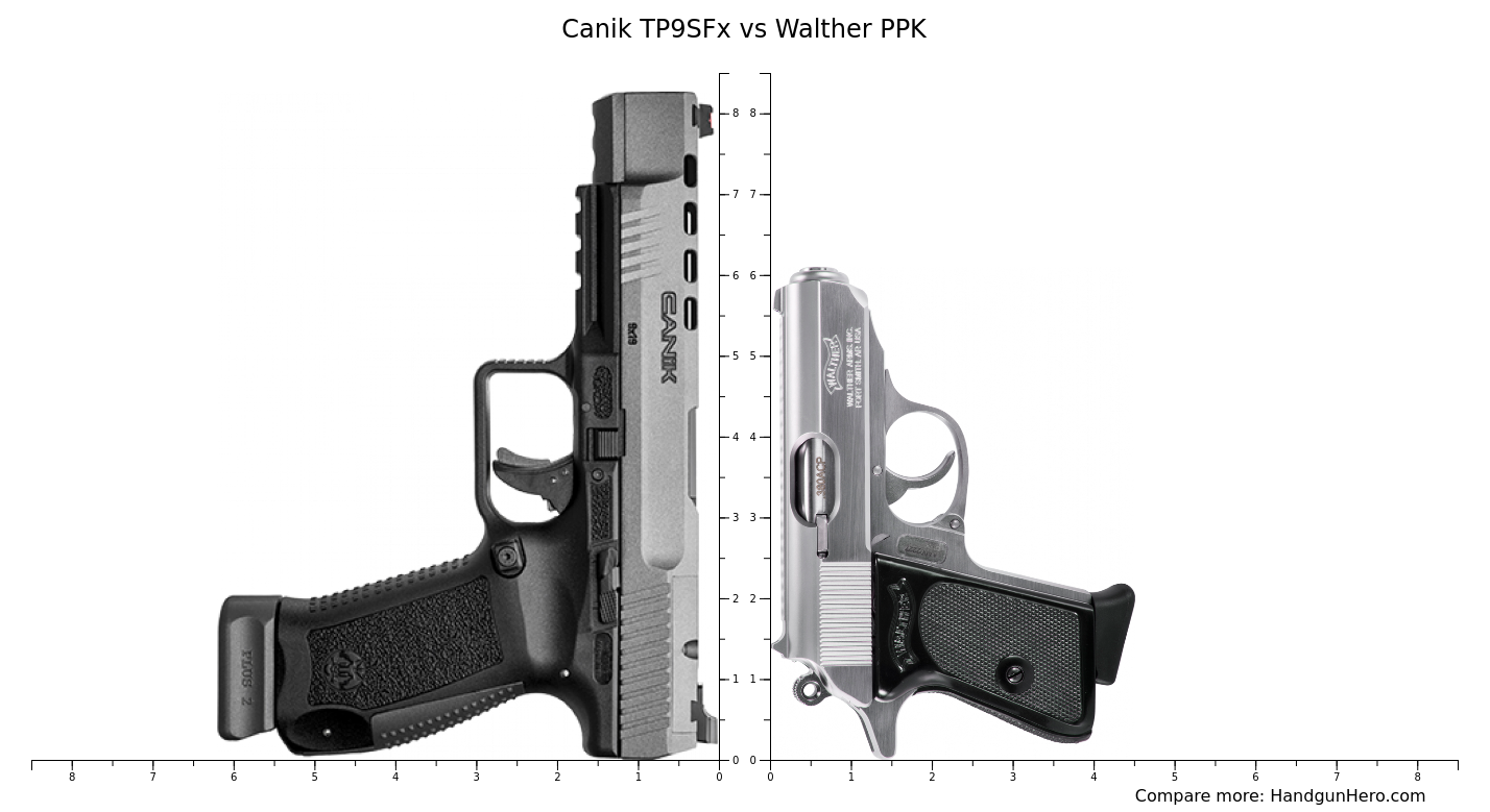 Canik TP SFx Vs Walther PPK Size Comparison Handgun Hero Hot Sex Picture