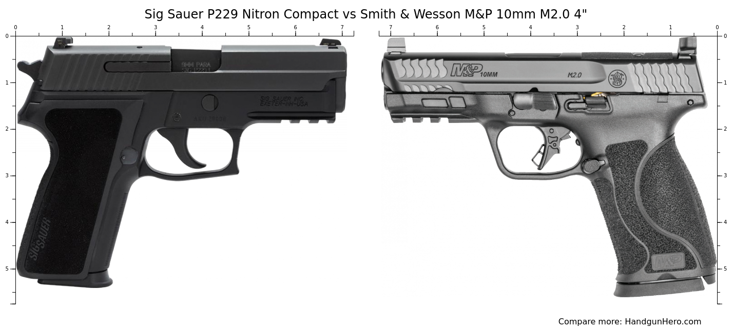 Sig Sauer P Nitron Compact Vs Smith Wesson M P Mm M Size