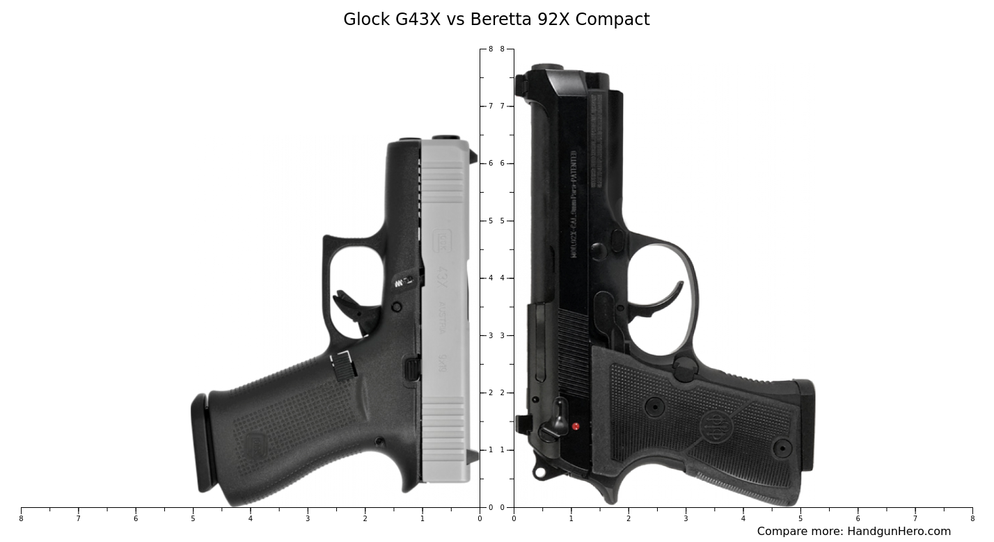 Glock G X Vs Beretta X Compact Size Comparison Handgun Hero