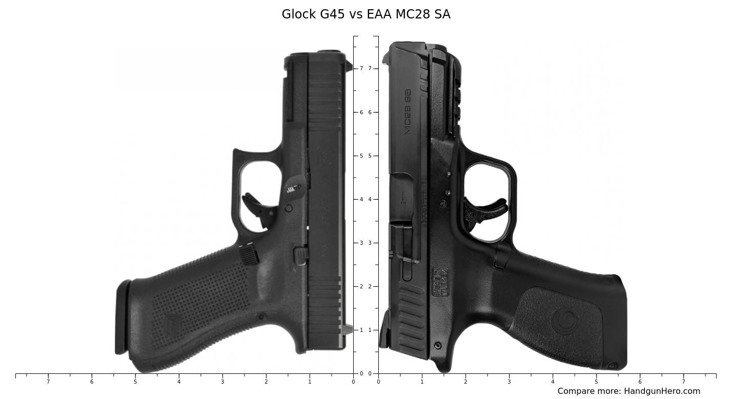 Glock G19 Vs Glock G43X Vs Glock G45 Vs Glock G48 Vs Girsan MC28 SA