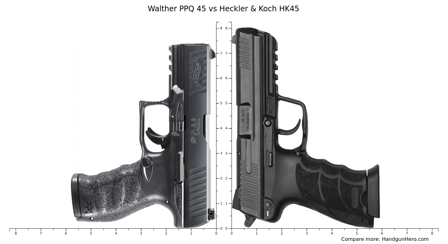 Walther Ppq Vs Heckler Koch Hk Size Comparison Handgun Hero