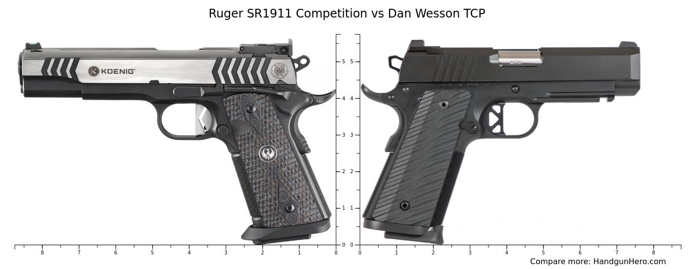 Ruger SR1911 Competition Vs Dan Wesson TCP Size Comparison Handgun Hero