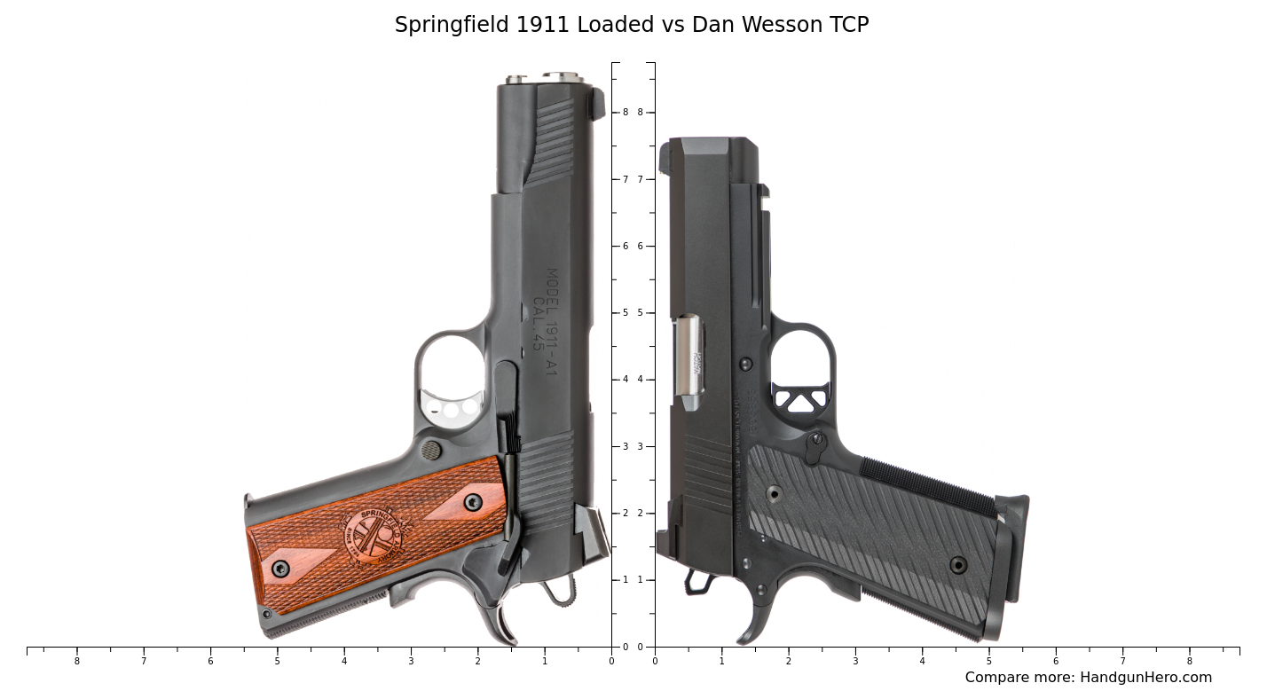 Springfield Loaded Vs Dan Wesson Tcp Size Comparison Handgun Hero