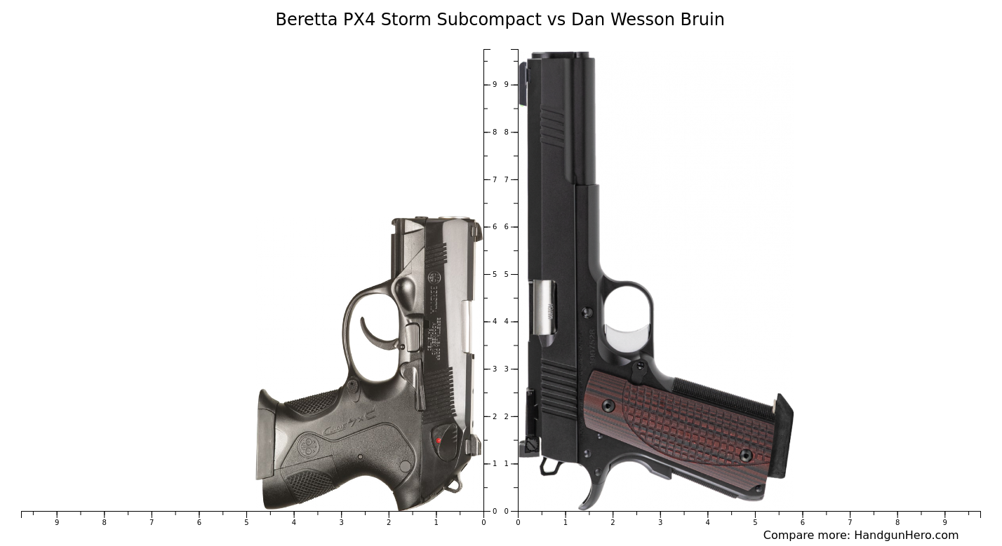 Beretta Px Storm Subcompact Vs Dan Wesson Bruin Size Comparison