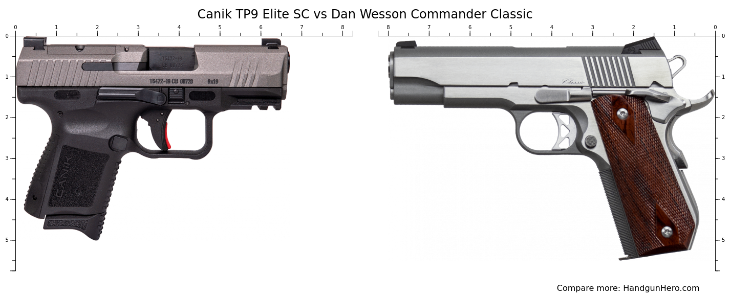 Canik Tp Elite Sc Vs Dan Wesson Commander Classic Size Comparison