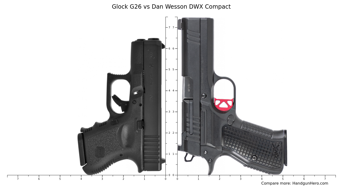 Glock G26 Vs Dan Wesson DWX Compact Size Comparison Handgun Hero