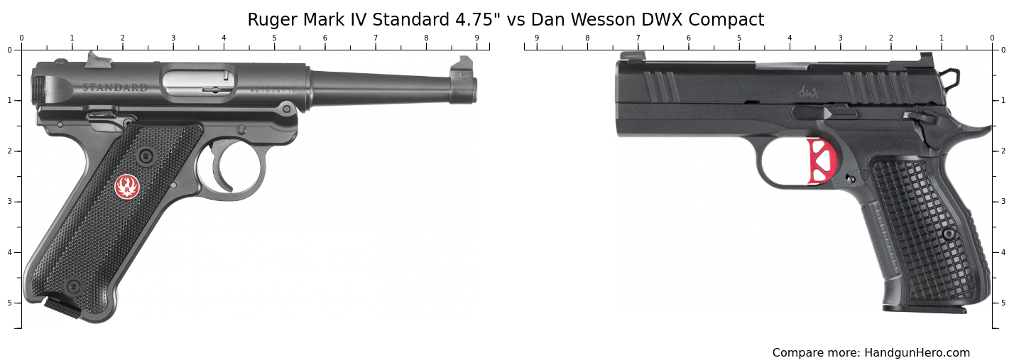 Ruger Mark IV Standard 4 75 Vs Dan Wesson DWX Compact Size Comparison