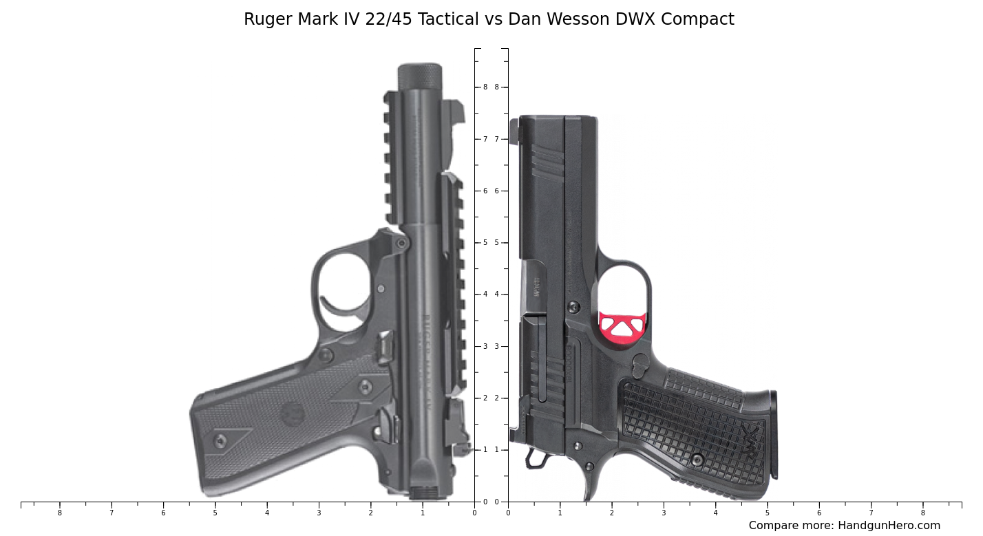 Ruger Mark IV 22 45 Tactical Vs Dan Wesson DWX Compact Size Comparison