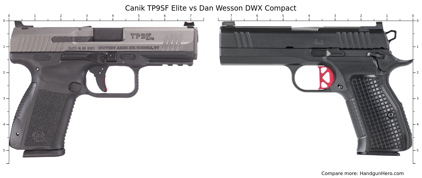 Canik TP9SF Elite Vs Dan Wesson DWX Compact Size Comparison Handgun Hero