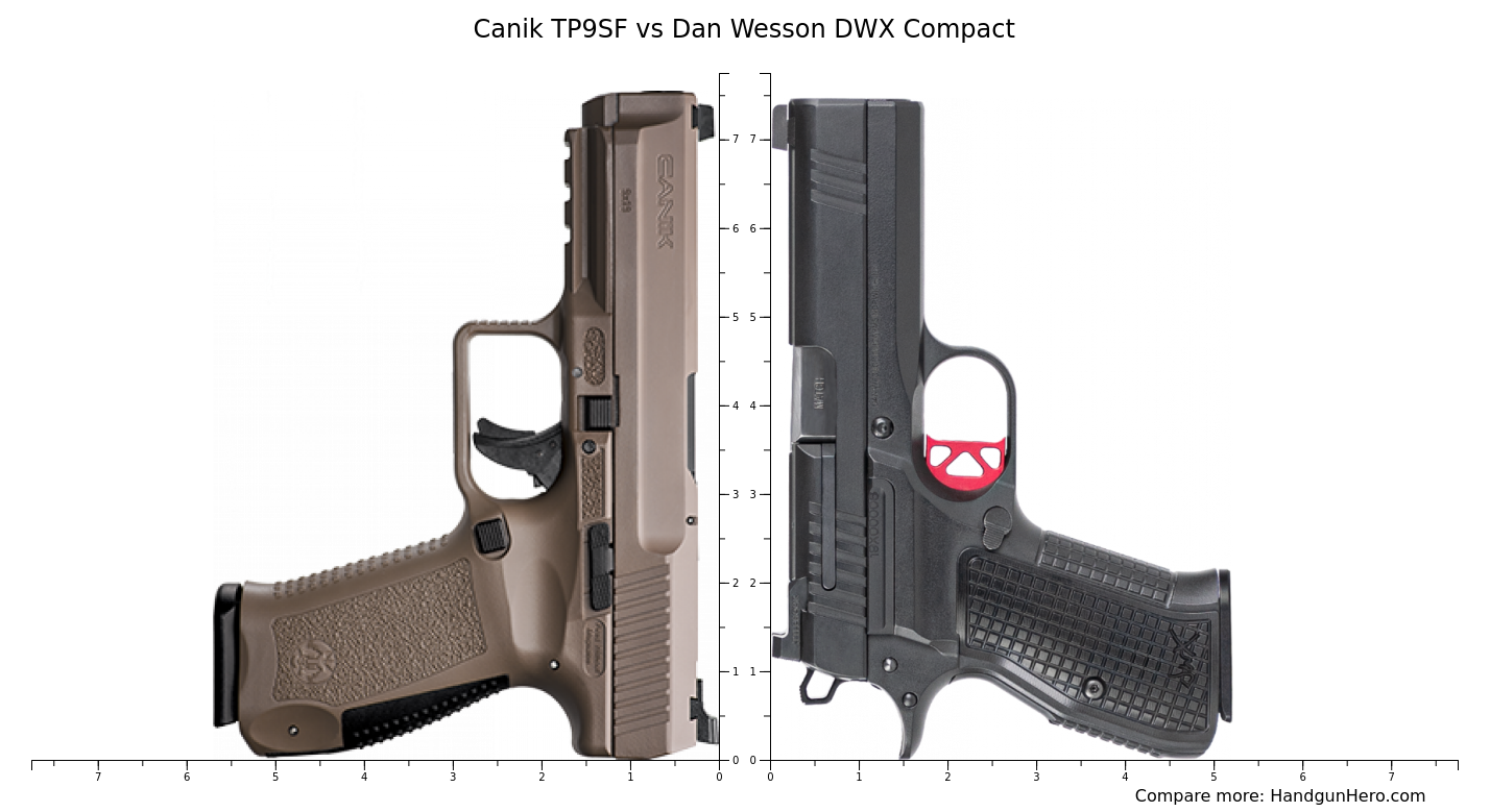 Canik Tp Sf Vs Dan Wesson Dwx Compact Size Comparison Handgun Hero