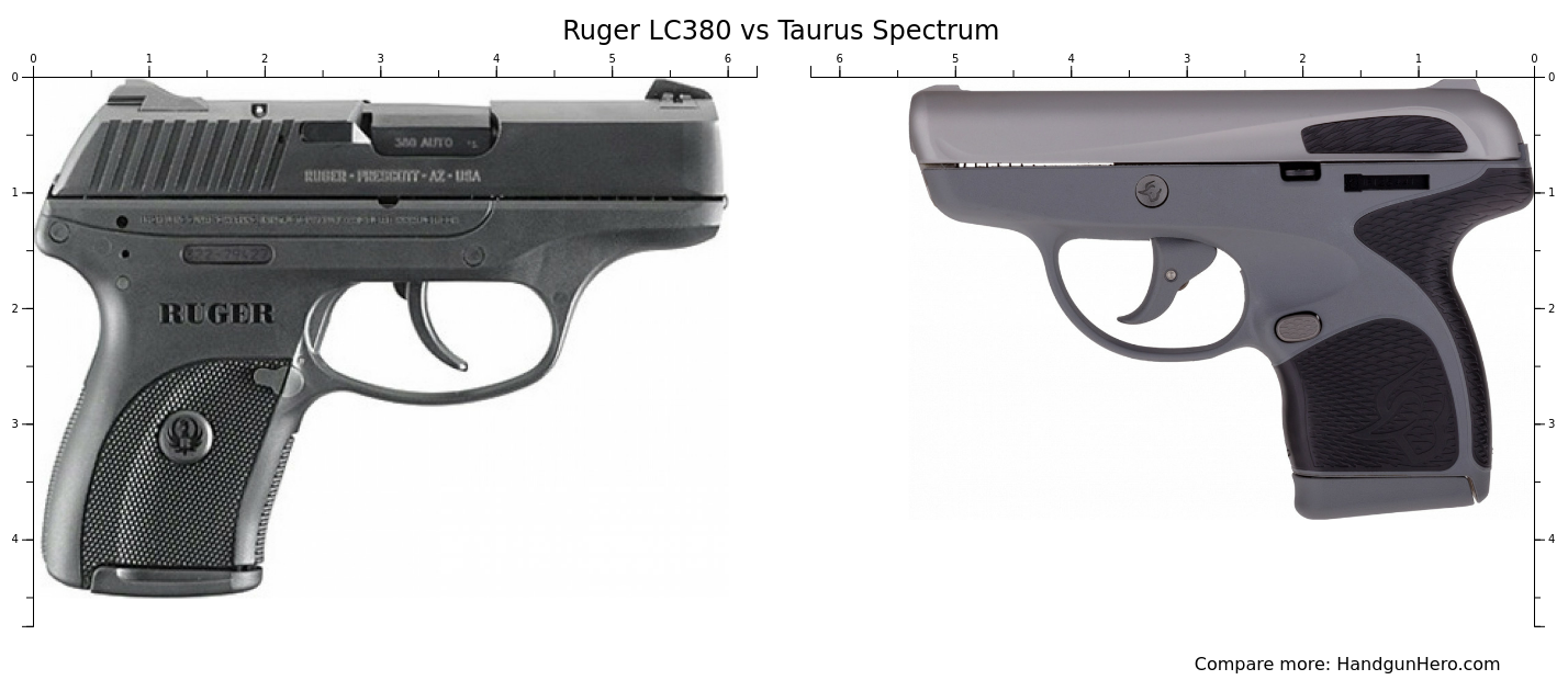 Ruger Lc Vs Taurus Spectrum Size Comparison Handgun Hero