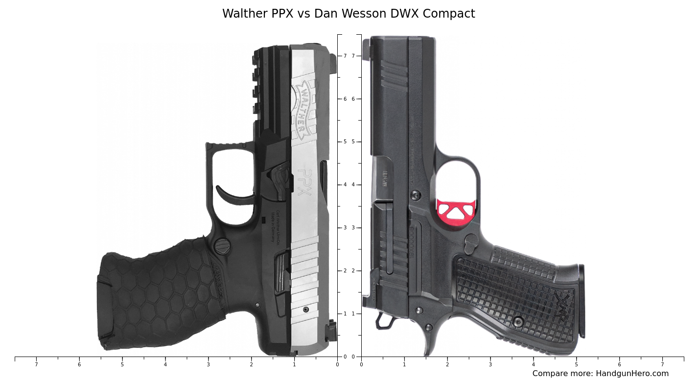 Walther Ppx Vs Dan Wesson Dwx Compact Size Comparison Handgun Hero