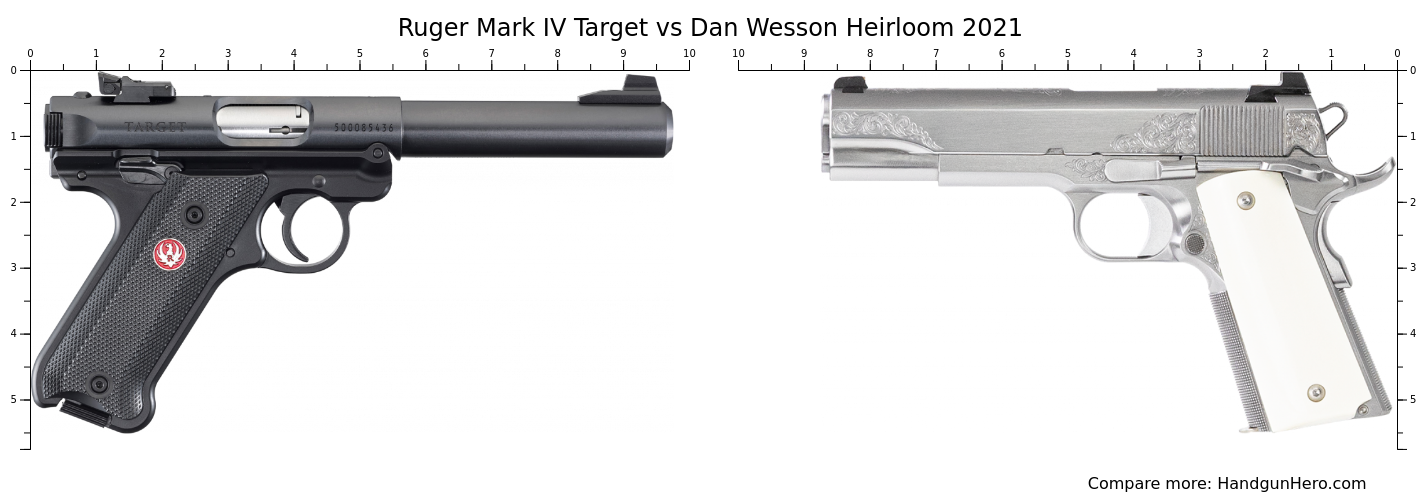 Ruger Mark IV Target Vs Dan Wesson Heirloom 2021 Size Comparison