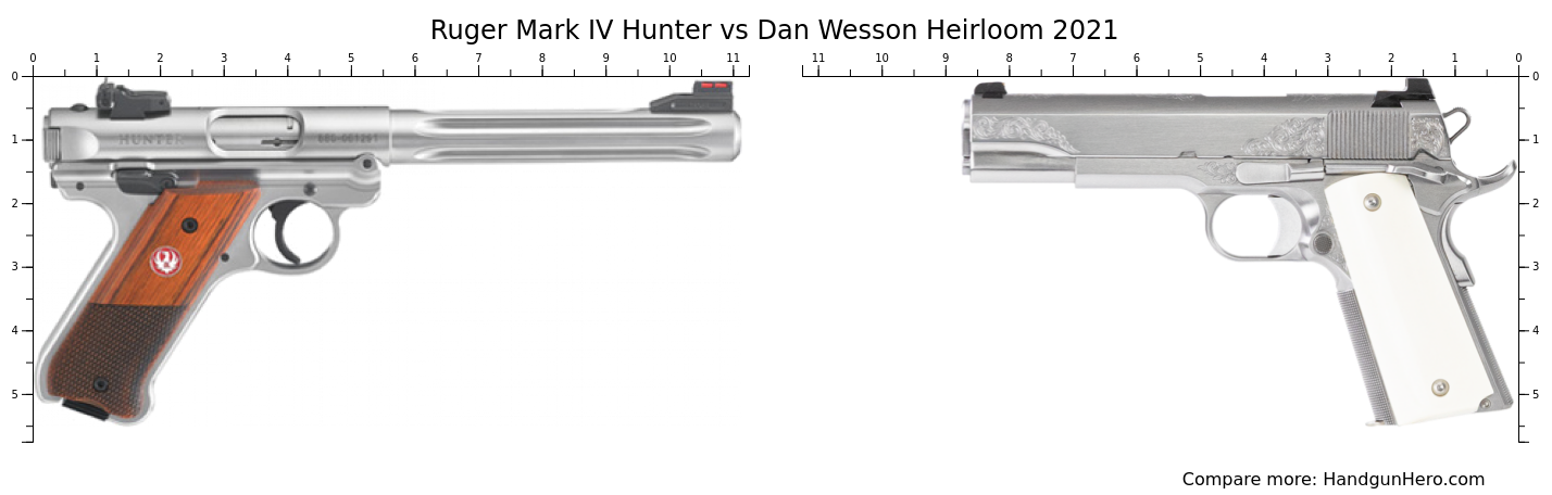 Ruger Mark Iv Hunter Vs Dan Wesson Heirloom Size Comparison