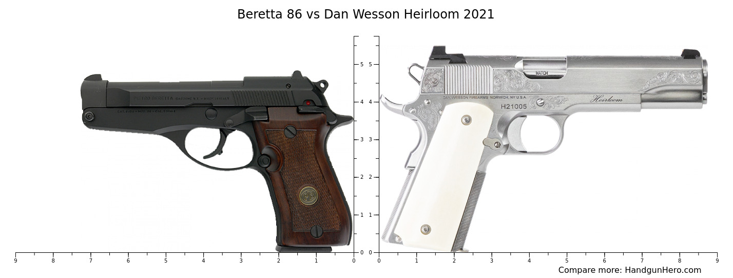 Beretta Vs Dan Wesson Heirloom Size Comparison Handgun Hero