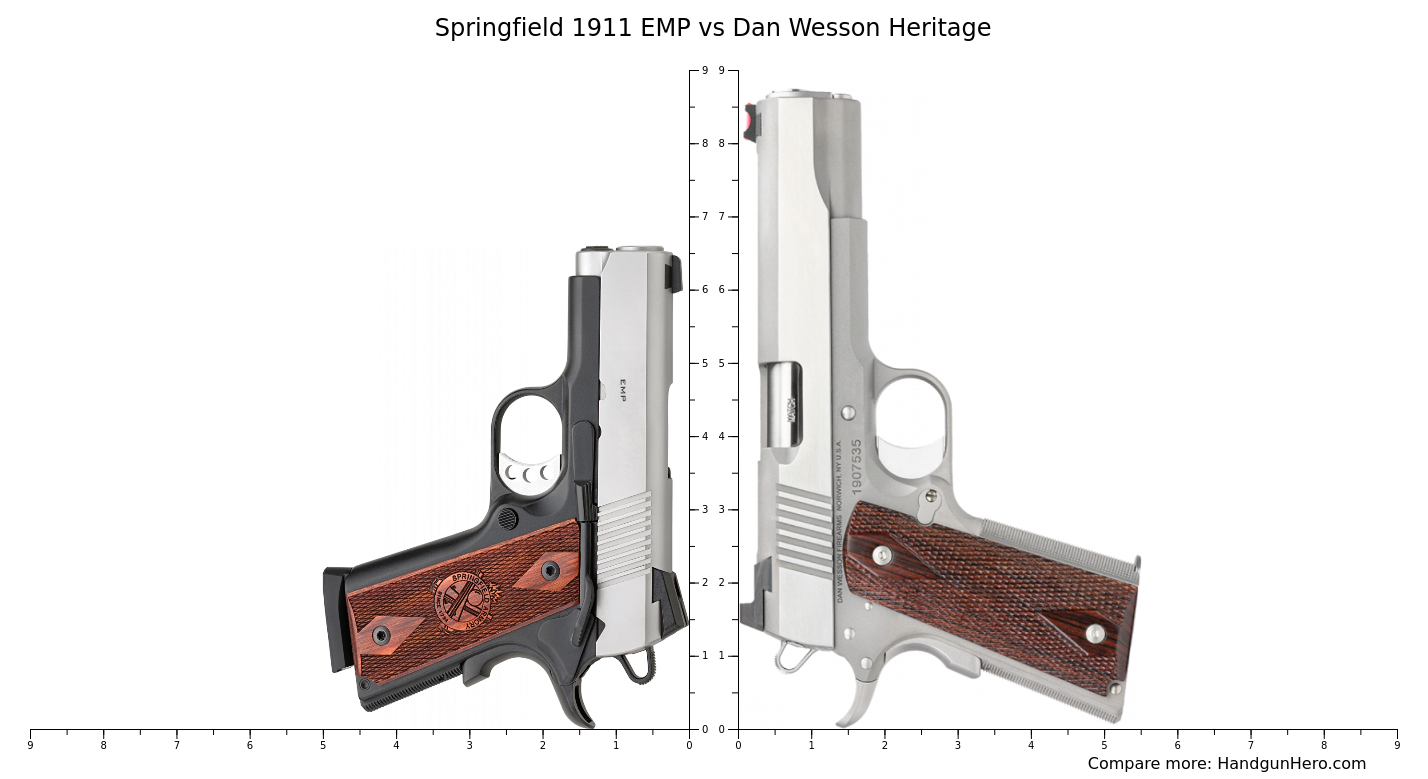 Springfield Emp Vs Dan Wesson Heritage Size Comparison Handgun Hero