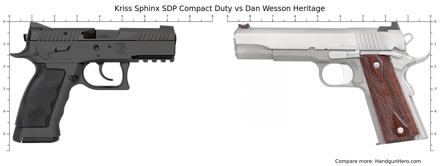 Kriss Sphinx Sdp Compact Duty Vs Dan Wesson Heritage Size Comparison