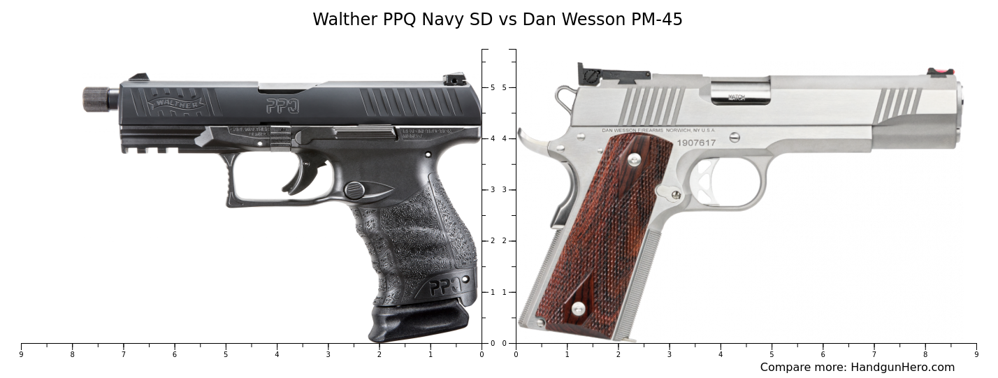 Walther PPQ Navy SD Vs Dan Wesson PM 45 Size Comparison Handgun Hero