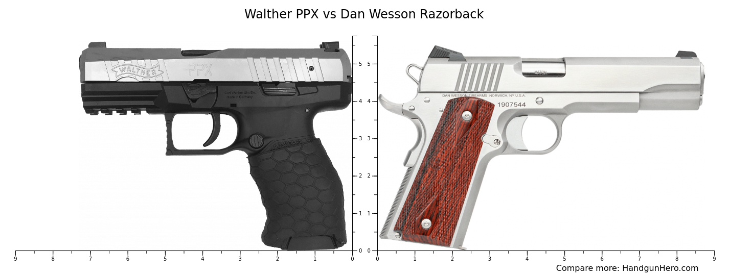 Walther Ppx Vs Dan Wesson Razorback Size Comparison Handgun Hero