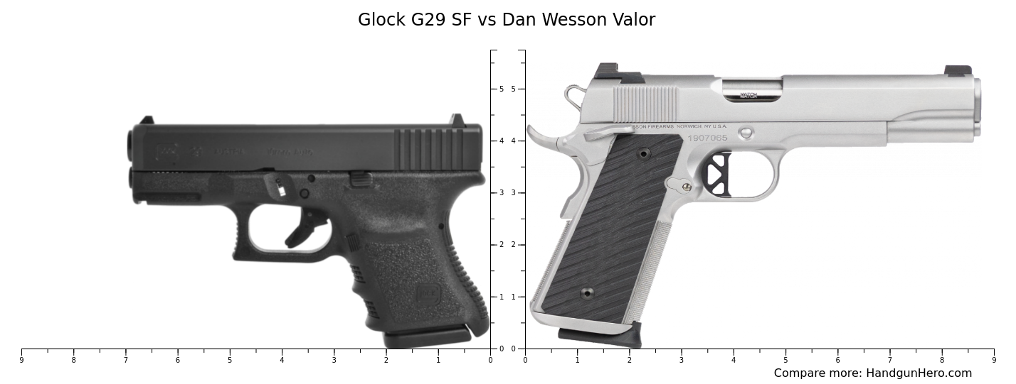 Glock G Sf Vs Dan Wesson Valor Size Comparison Handgun Hero