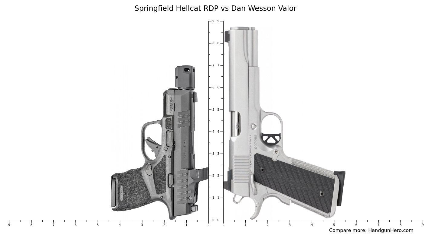 Springfield Hellcat RDP Vs Dan Wesson Valor Size Comparison Handgun Hero