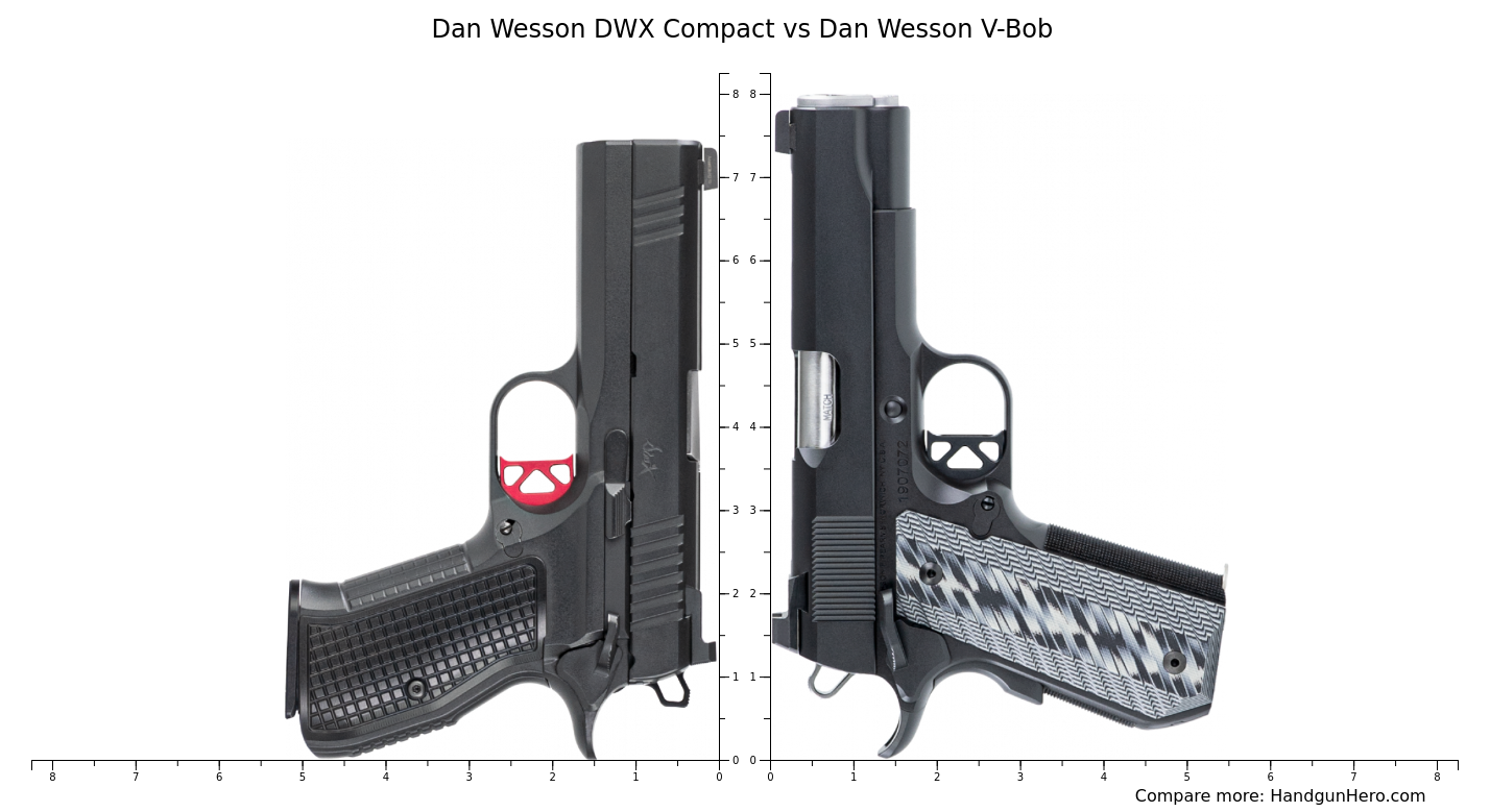 Dan Wesson DWX Compact Vs Dan Wesson V Bob Size Comparison Handgun Hero