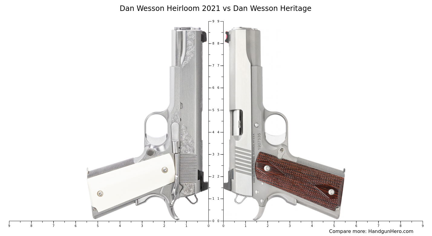 Dan Wesson Heirloom Vs Dan Wesson Heritage Size Comparison