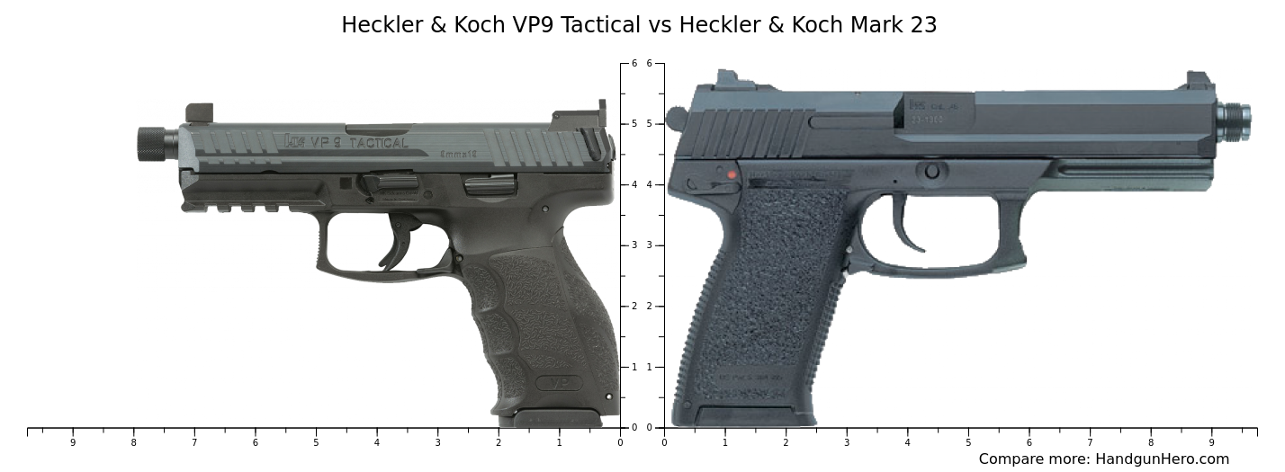 Heckler Koch Vp Tactical Vs Heckler Koch Usp Vs Heckler Koch Usp