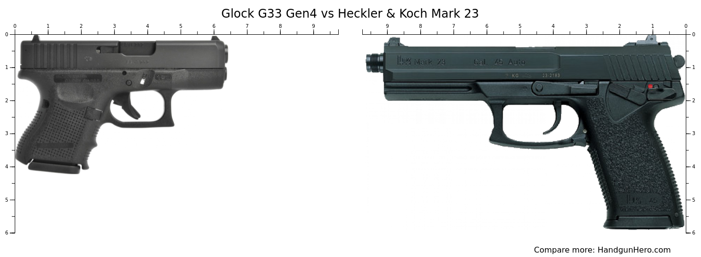 Glock G Gen Vs Heckler Koch Mark Size Comparison Handgun Hero