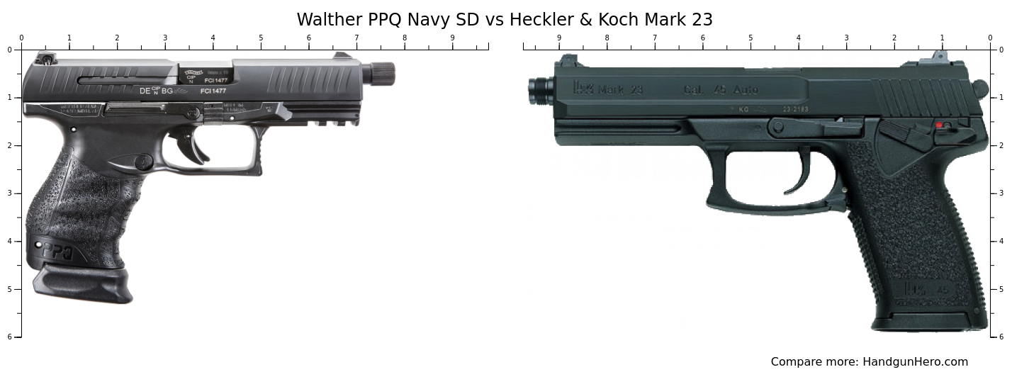 Walther Ppq Navy Sd Vs Heckler Koch Mark Size Comparison Handgun