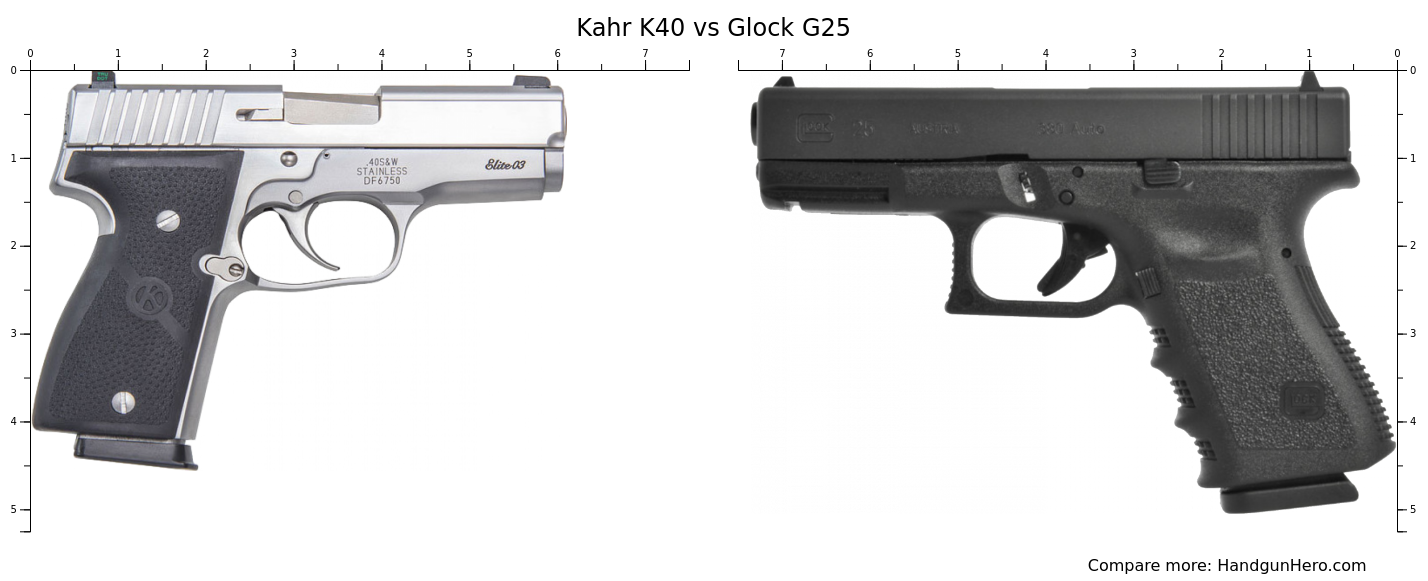 Kahr K Vs Glock G Size Comparison Handgun Hero