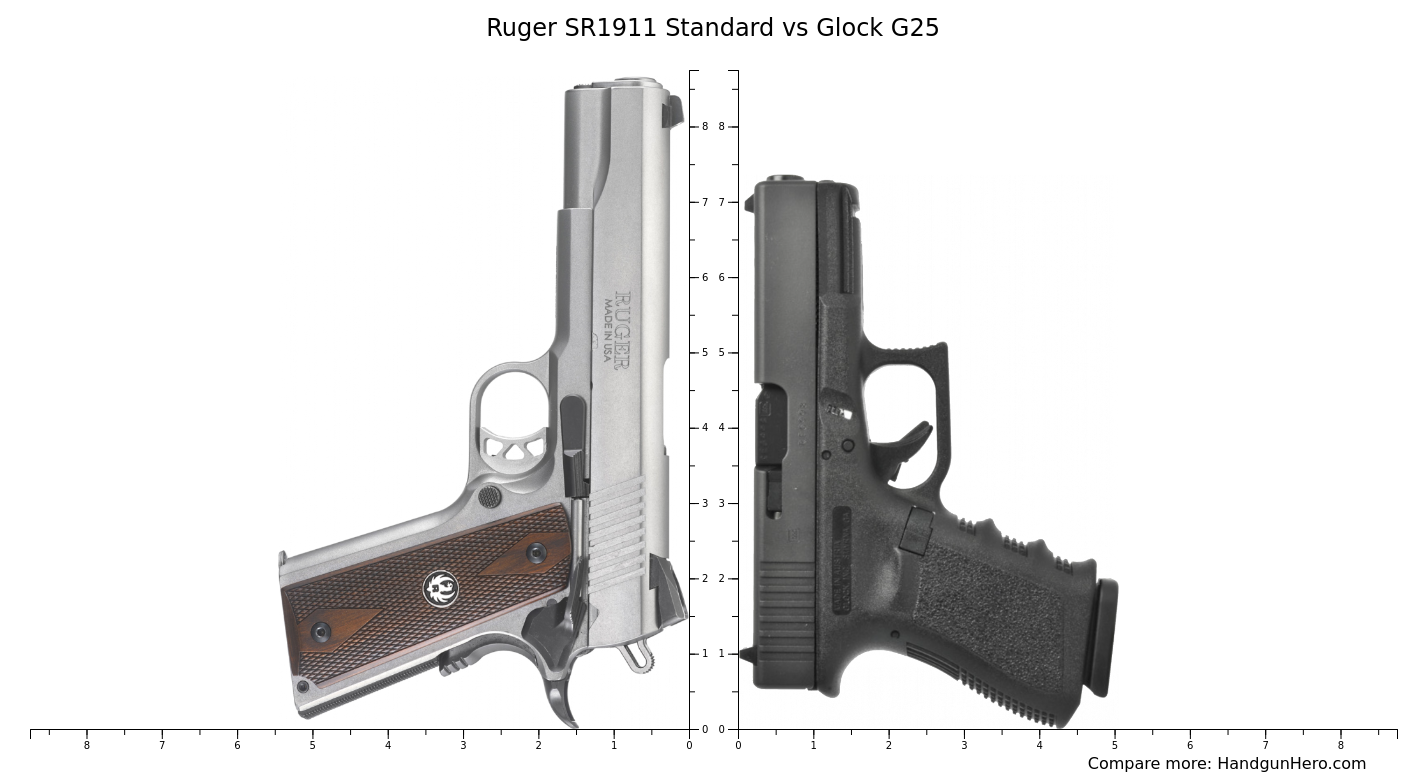 Ruger Sr Standard Vs Glock G Size Comparison Handgun Hero