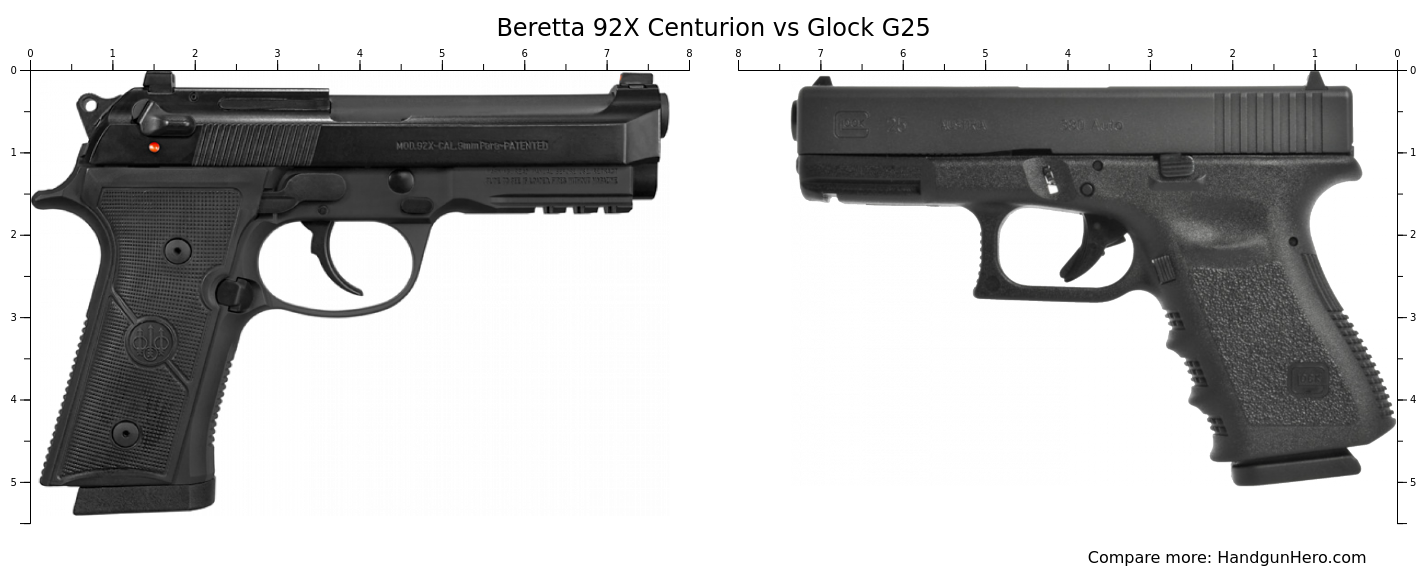 Beretta 92X Centurion Vs Glock G25 Size Comparison Handgun Hero