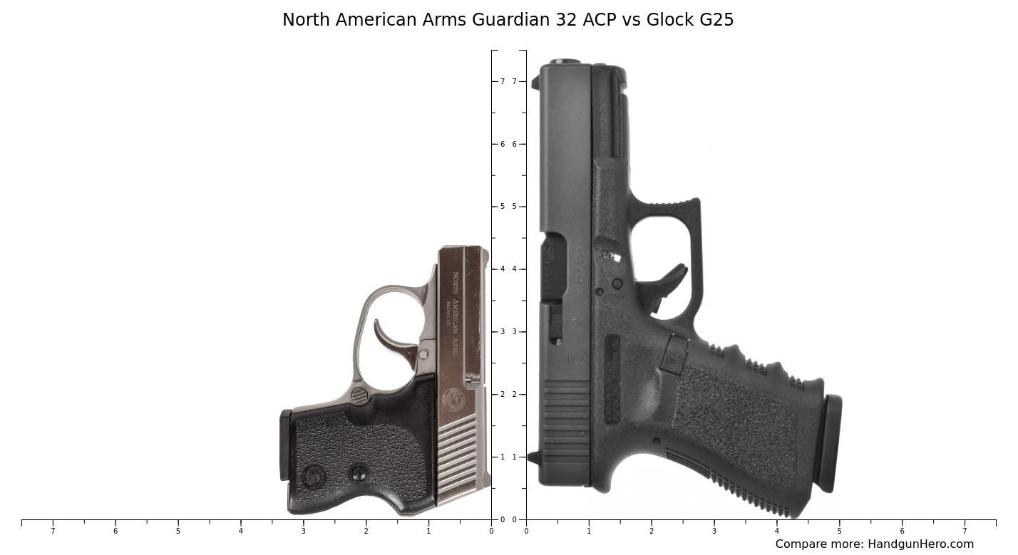 North American Arms Guardian Acp Vs Glock G Size Comparison