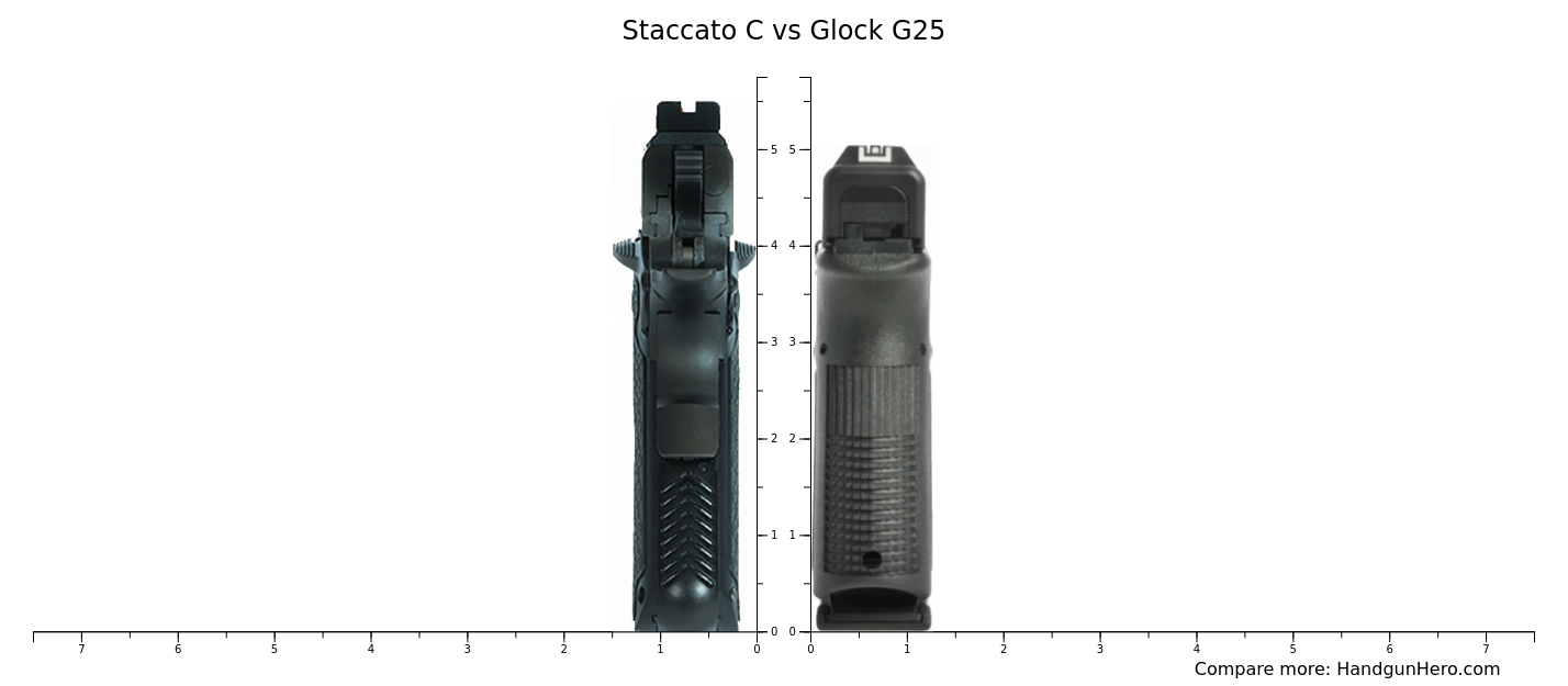 Staccato C Vs Glock G Size Comparison Handgun Hero