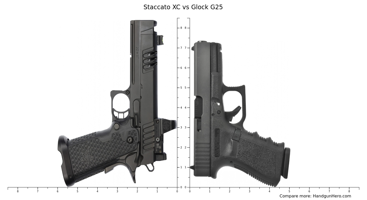 Staccato XC Vs Glock G25 Size Comparison Handgun Hero