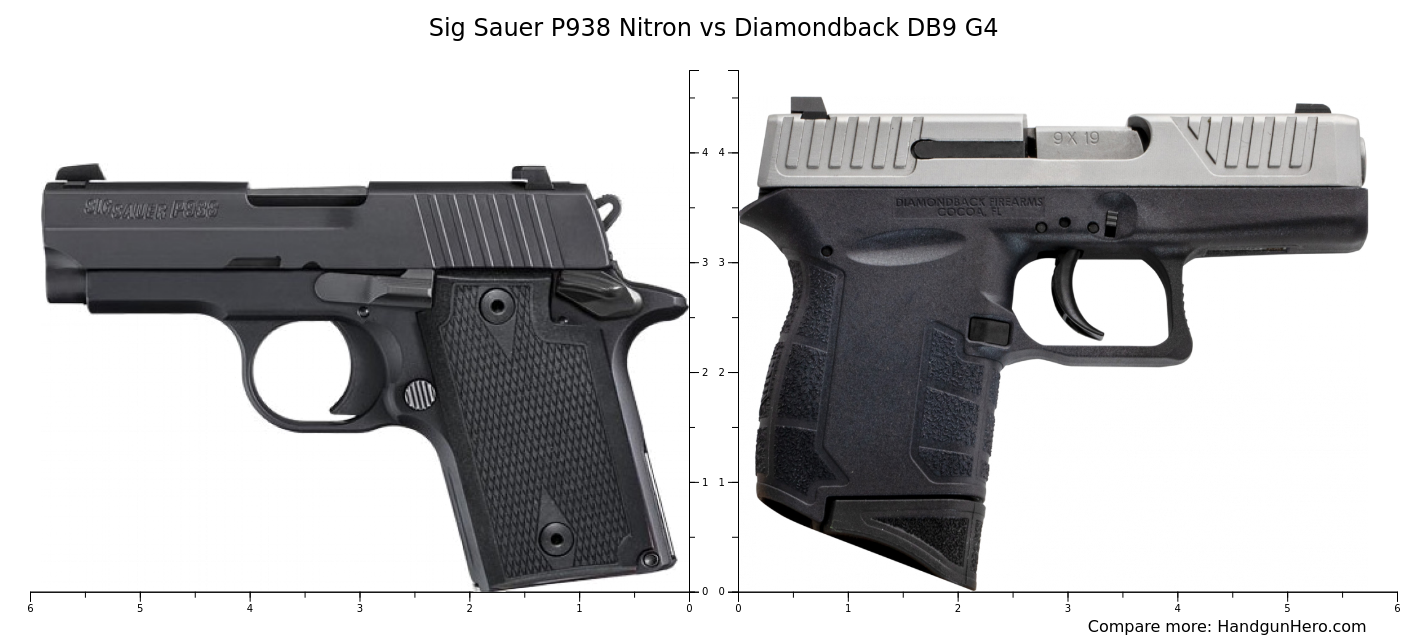 Sig Sauer P Nitron Vs Sig Sauer P Sas Vs Diamondback Db G Size