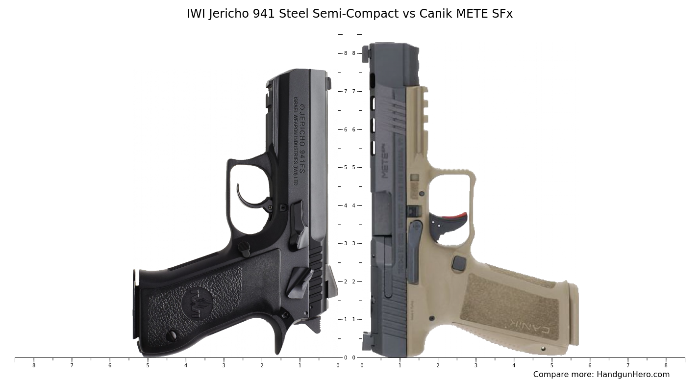 IWI Jericho 941 Steel Semi Compact Vs Canik METE SFx Size Comparison