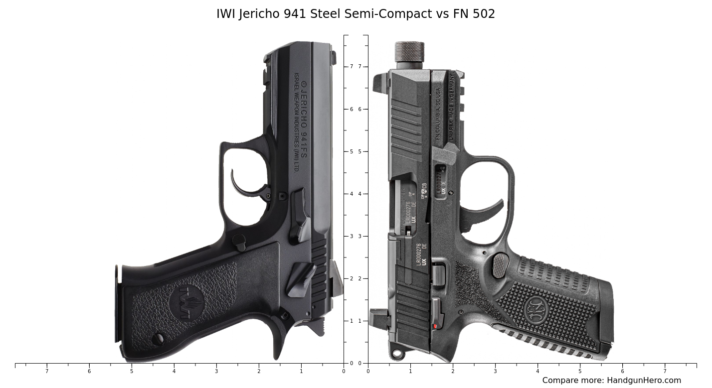 Iwi Jericho Steel Semi Compact Vs Fn Size Comparison Handgun Hero