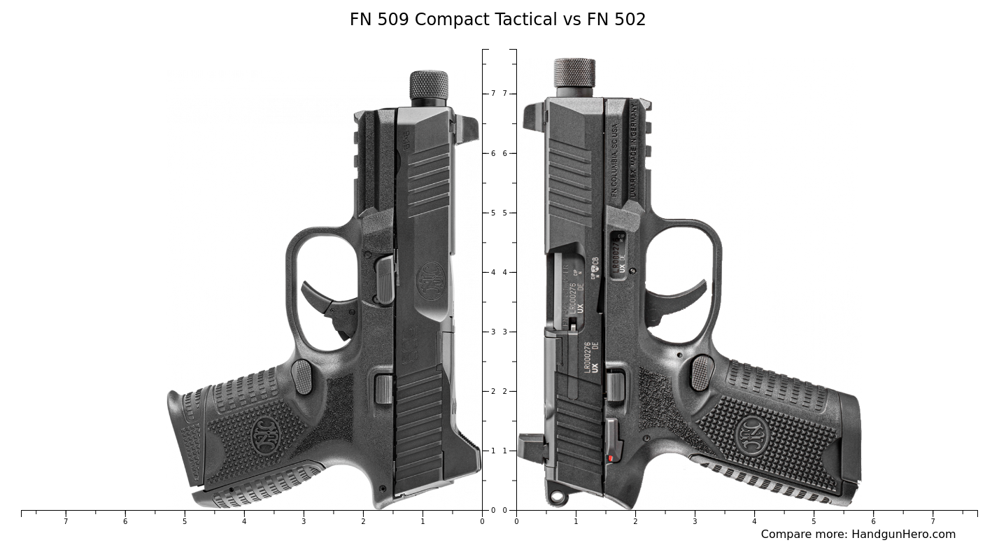 Glock G X Vs Fn Compact Tactical Vs Fn Size Comparison