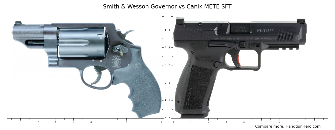 Smith Wesson Governor Vs Canik Mete Sft Size Comparison Handgun Hero