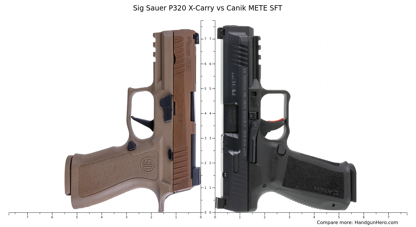 Sig Sauer P X Carry Vs Canik Mete Sft Size Comparison Handgun Hero