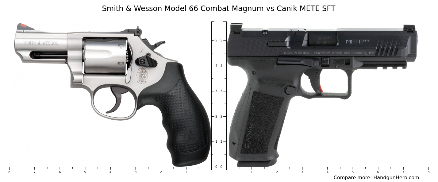 Smith Wesson Model Combat Magnum Vs Canik Mete Sft Size Comparison