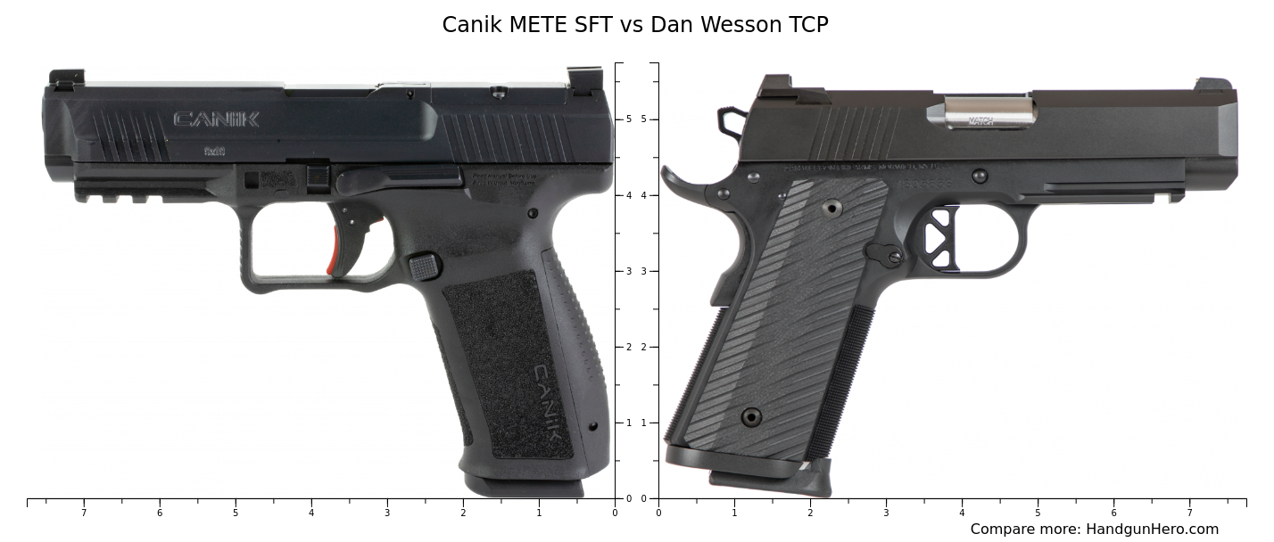 Canik METE SFT Vs Dan Wesson TCP Size Comparison Handgun Hero